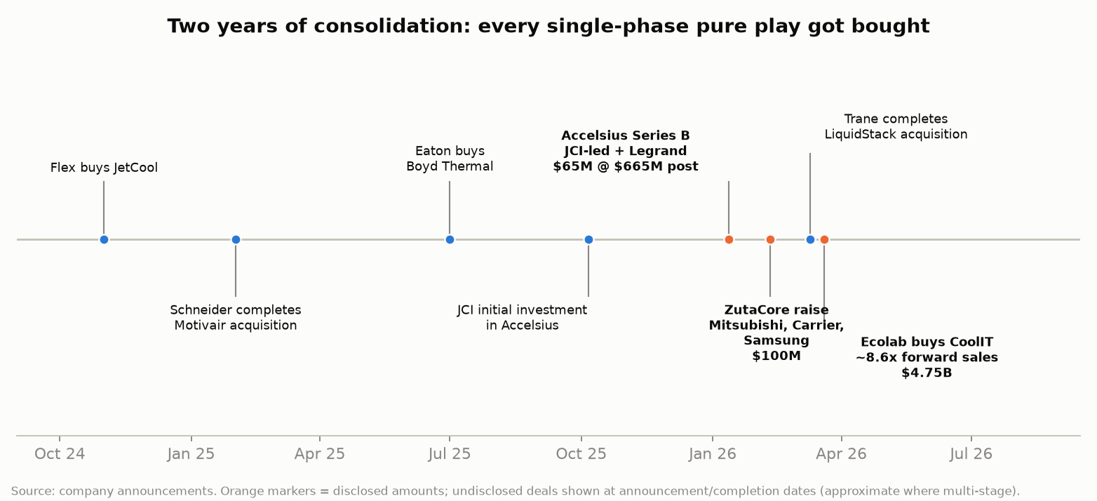 Two years of consolidation